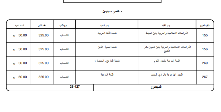 تنسيق الأزهر 2026 علمي.. رابط وخطوات تسجيل الرغبات تنسيق الأزهر 2026 علمي.. رابط وخطوات تسجيل الرغبات